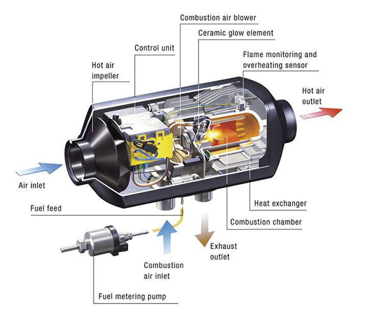 How to Install an Eberspacher Diesel Heater